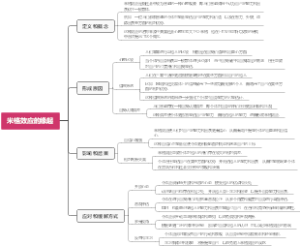 米格效应的缘起