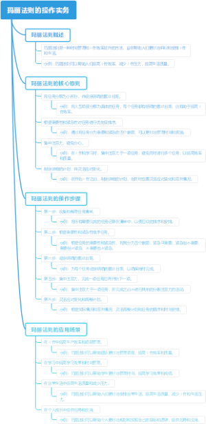 玛丽法则的操作实务