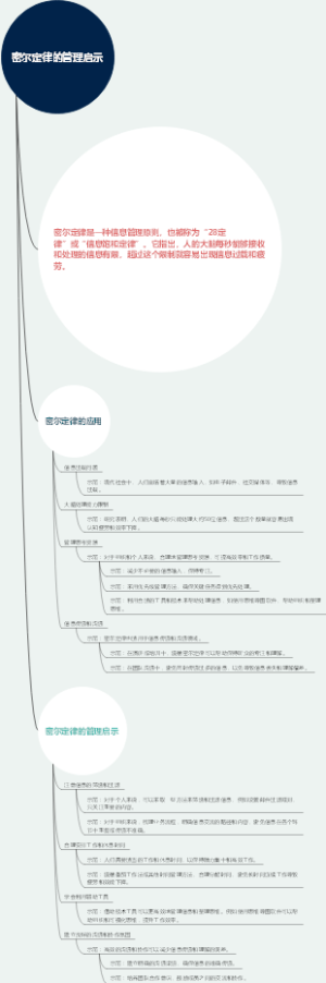 密尔定律的管理启示