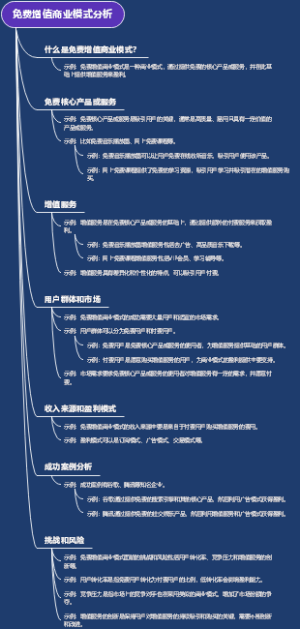 免费增值商业模式分析