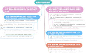 麦克莱兰定律的启示