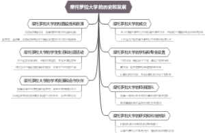 摩托罗拉大学的历史和发展