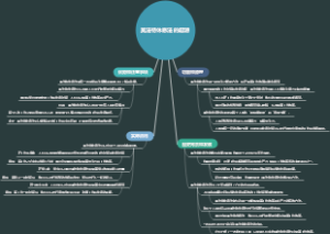 莫法特休息法的起源