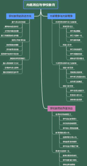 内耗效应与学校教育