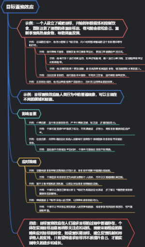 目标置换效应