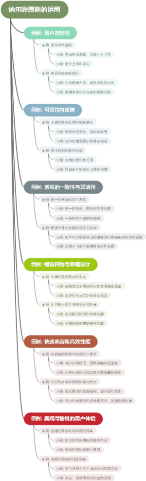 纳尔逊原则的运用