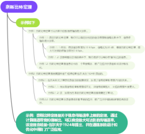 奈斯比特定理