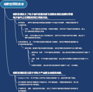 哈默定律的由来