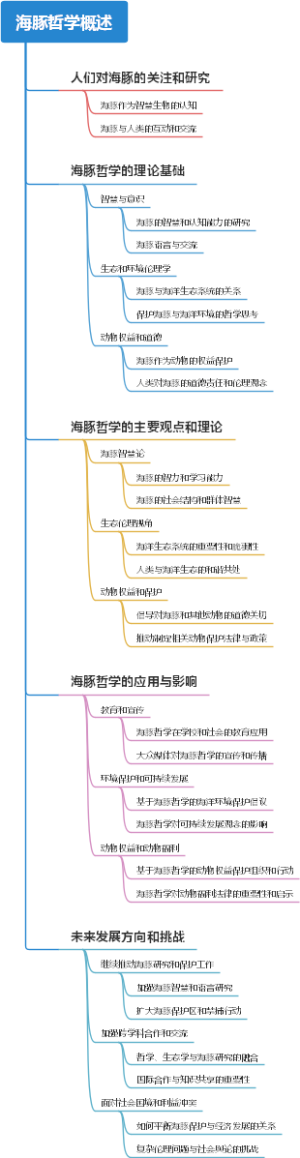 海豚哲学概述