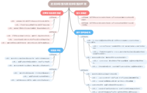 后竞争联盟与前竞争联盟的区别