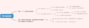 亨利效应的启示