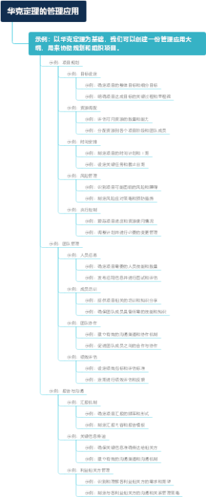 华克定理的管理应用