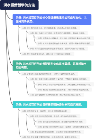 洪水经营哲学的方法