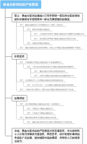 黄金分割效应的产生原因