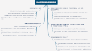 华立管理学院的宗旨和目标