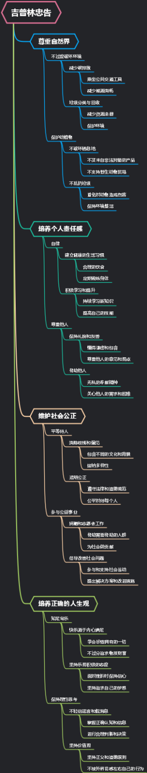 吉普林忠告