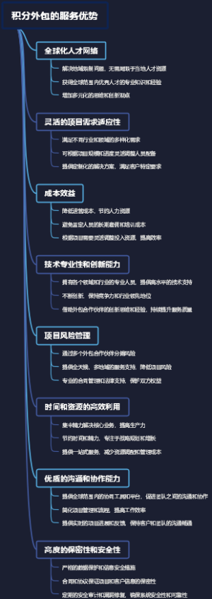 积分外包的服务优势
