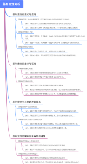 基利定理分析
