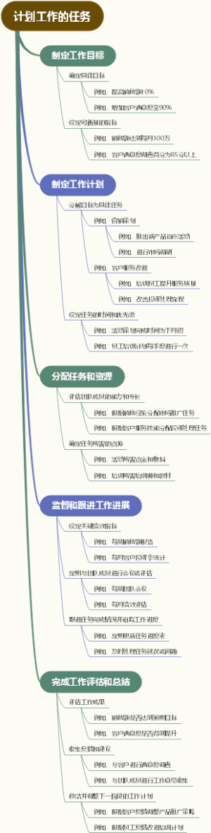 计划工作的任务
