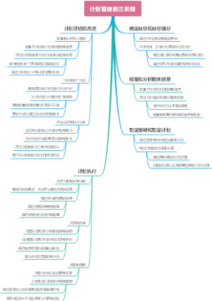 计划管理的三阶段