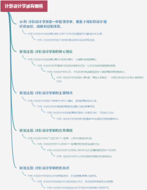 计划设计学派有哪些