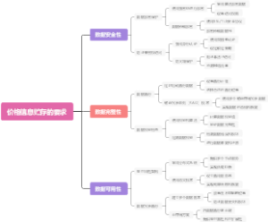 价格信息贮存的要求