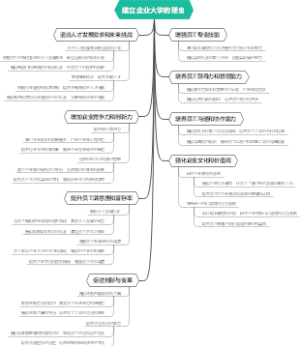 建立企业大学的理由