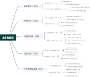 杰亨利法则