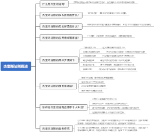 杰奎斯法则概述