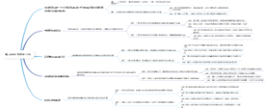 解决半途效应的方法