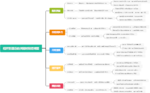 经济型酒店的关键时刻在哪里