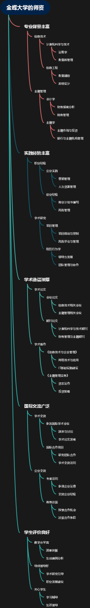 金蝶大学的师资