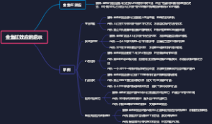 金鱼缸效应的启示