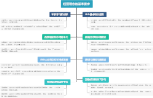 经营理念的基本要求
