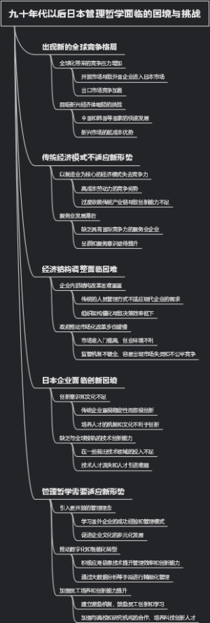 九十年代以后日本管理哲学面临的困境与挑战