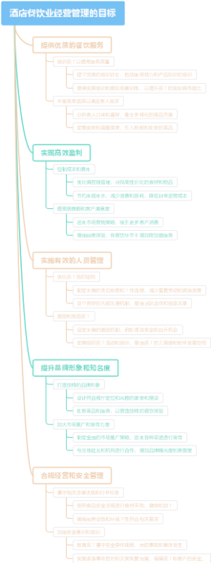 酒店餐饮业经营管理的目标