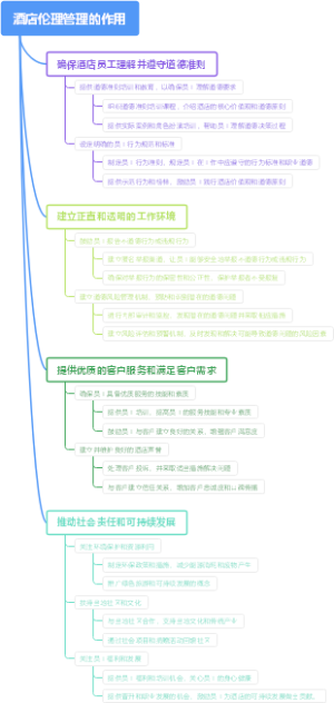 酒店伦理管理的作用