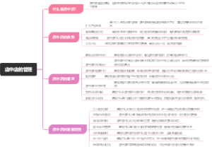 店中店的管理