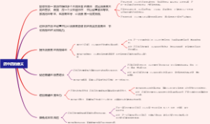 店中店的意义