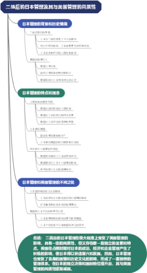 二战后的日本管理及其与美国管理的同质性