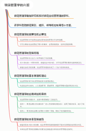 饭店管理学的兴起