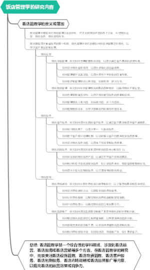 饭店管理学的研究内容