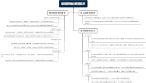 饭田原则的管理启示