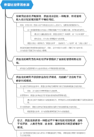 费雷比定律的来源