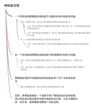 费斯诺定理