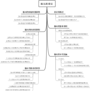 服从的定义