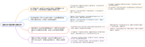 国际化经营战略的战略目的