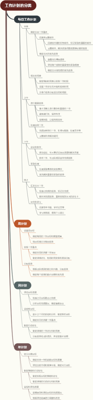 工作计划的分类
