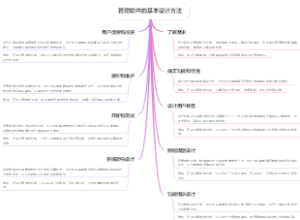 管理软件的基本设计方法