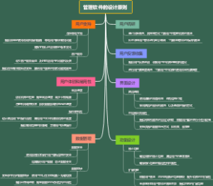 管理软件的设计原则